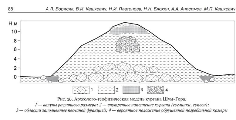 (рисунок из указанного выше доклада, стр 88)